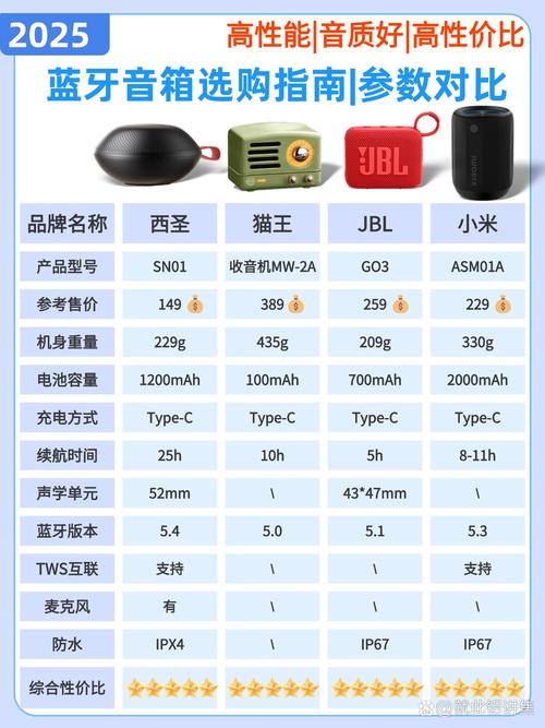 jbl好还是索尼好