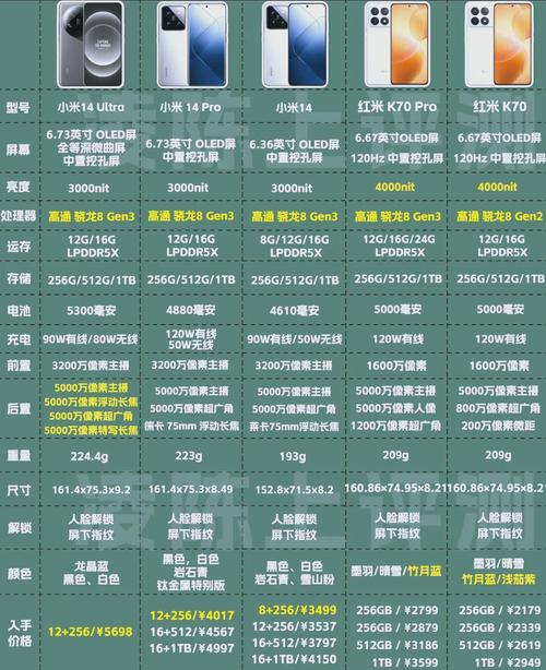 小米5该机搭载的2K分辨率像素画质怎么样?有谁说说看?