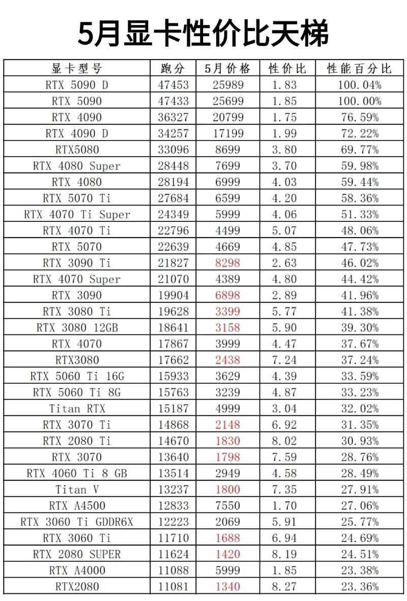英伟达显卡大全有哪些型号