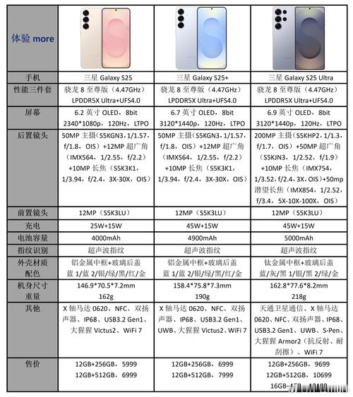三星Galaxy产品简介