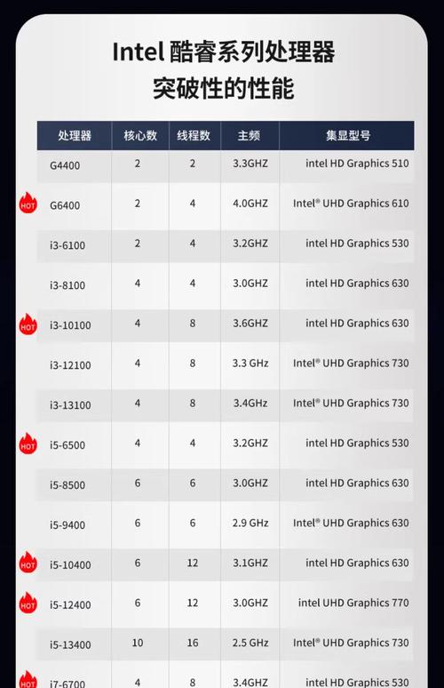 华硕ul30a的详细参数