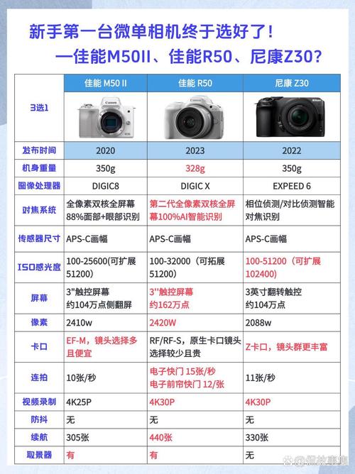 佳能IXUS105配置参数