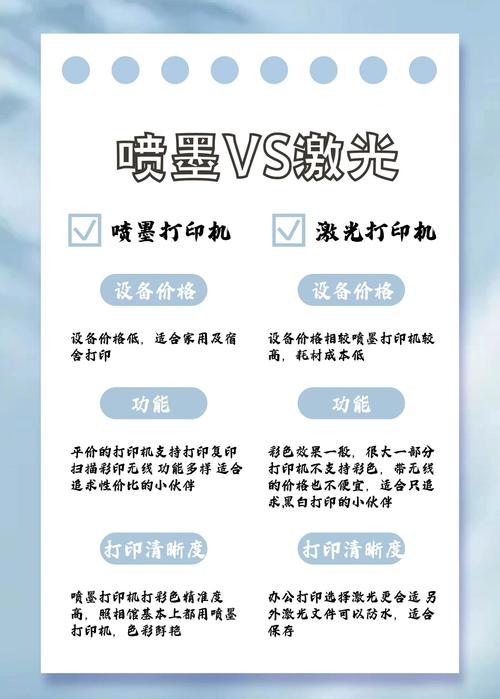 打印机是买激光的好还是喷墨的好