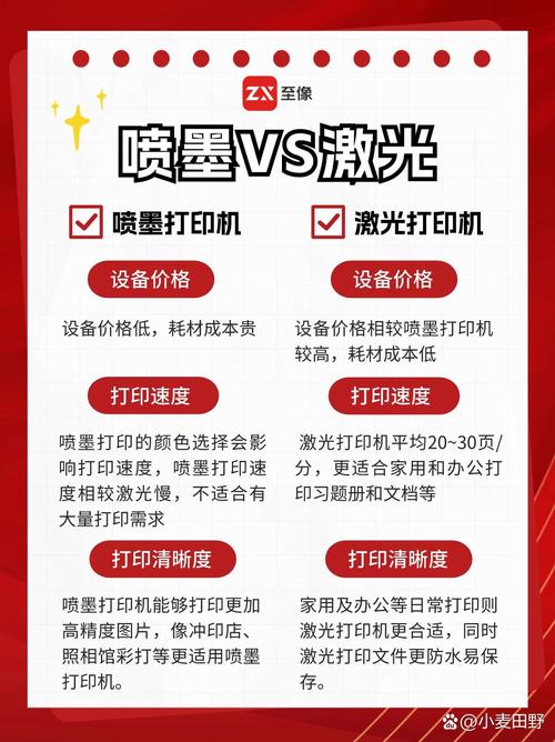 家用打印机是喷墨还是激光的好?有什么区别?
