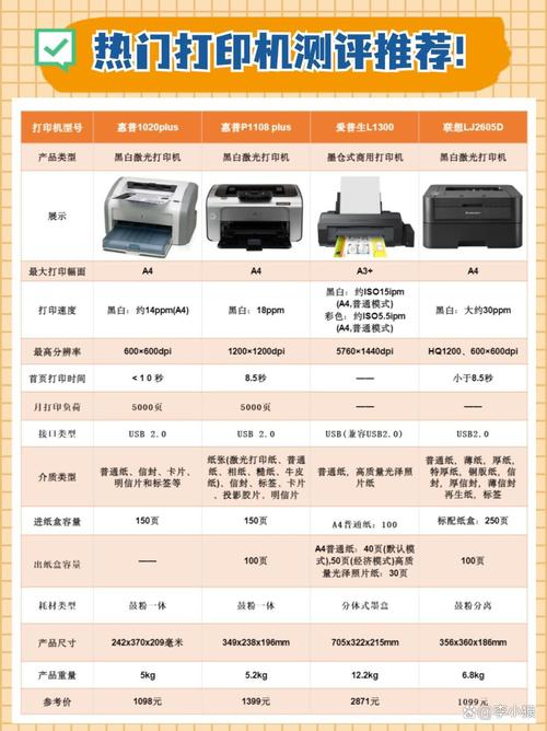 电脑办公设备的费用大概多少