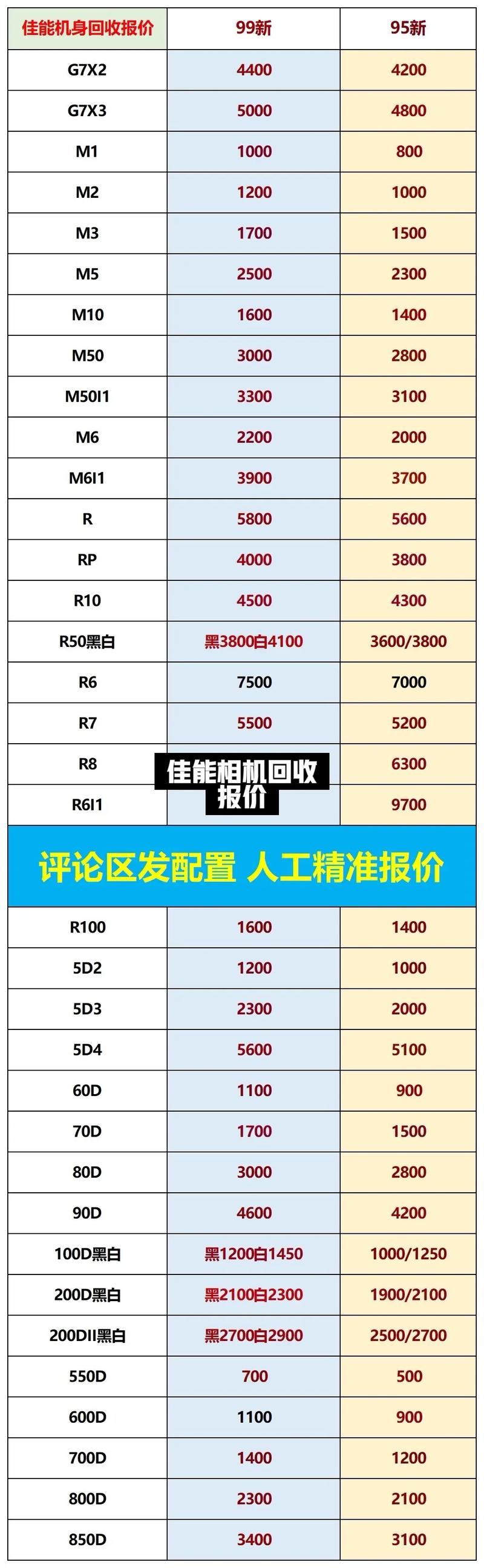 二手佳能相机回收估价哪里可以查询?