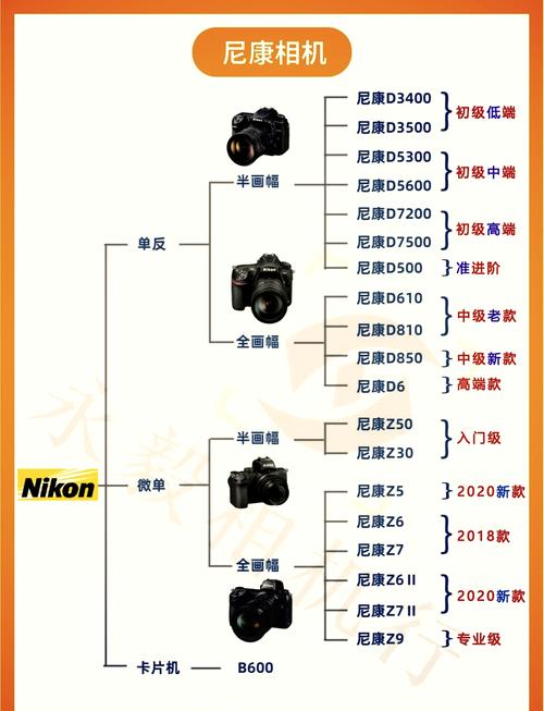 尼康d610和d800有可比性吗
