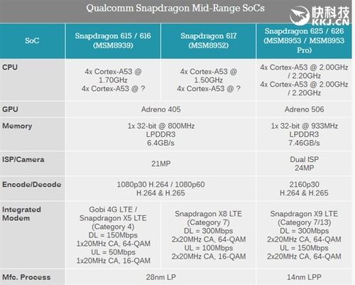 骁龙653评测跑分参数详细介绍