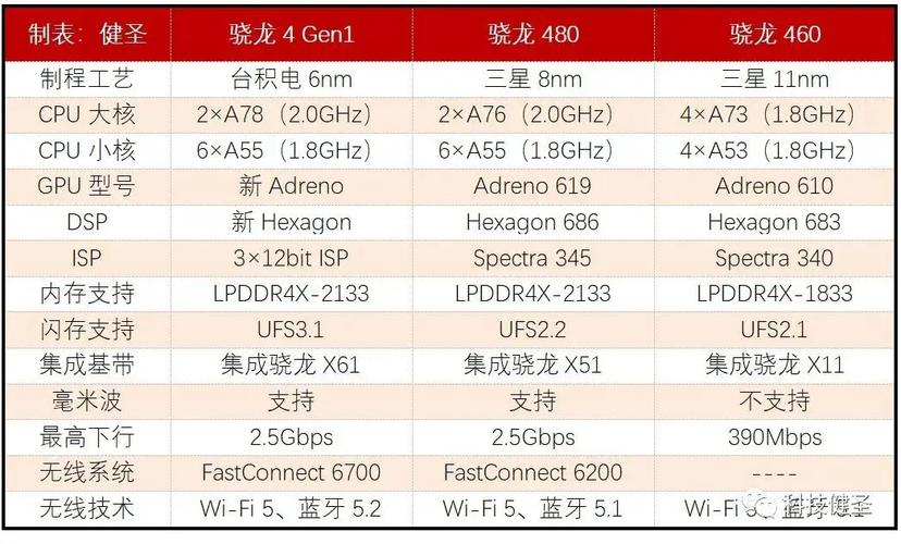 骁龙653的处理器性能强吗?
