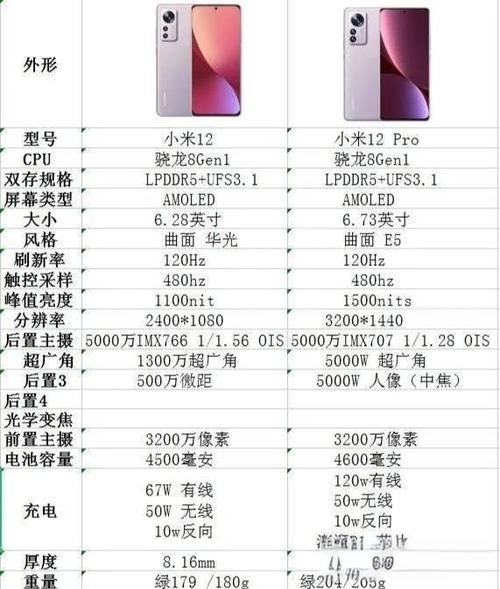 小米12和小米12pro对比