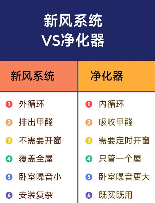 新风系统和空气净化器的区别是什么