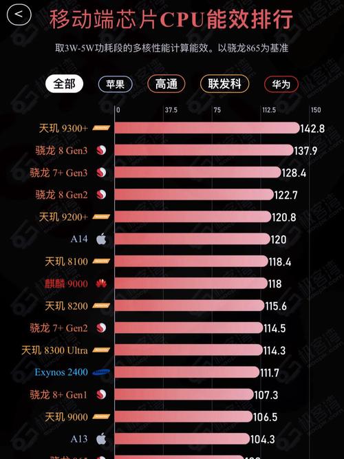 麒麟710和麒麟960哪个更好