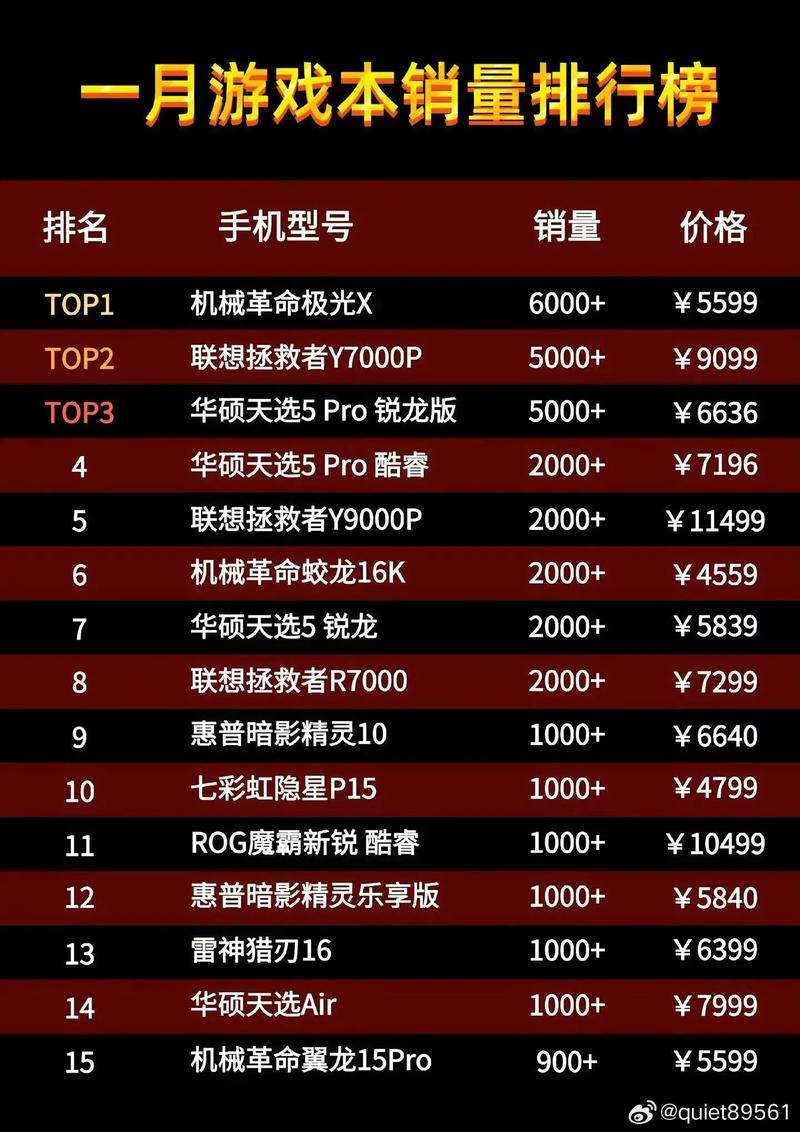 华硕飞行堡垒哪个时候买?