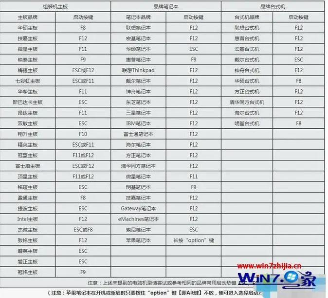电脑系统安装应该按哪个键,电脑系统安装应该按哪个键盘
