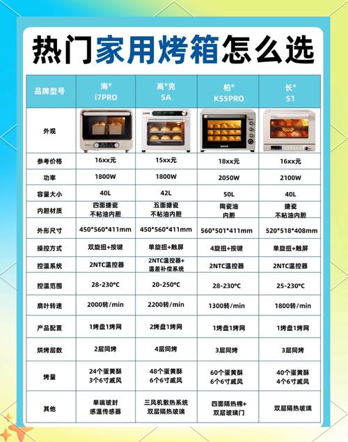 一个人用的烤箱,大概买多大左右啊?