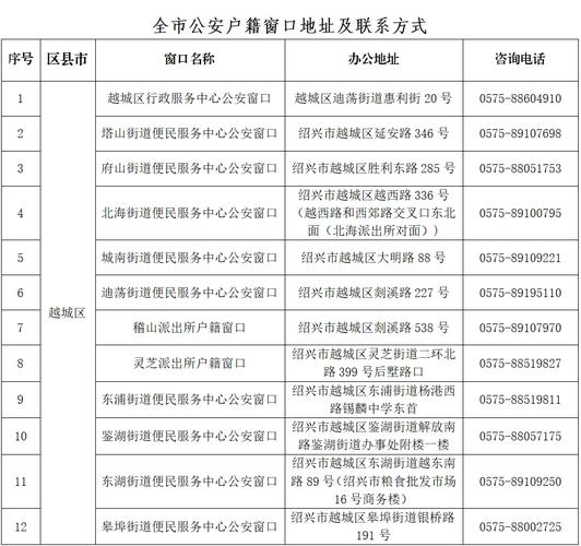 全国公安人口身份信息查询系统网址是什么?