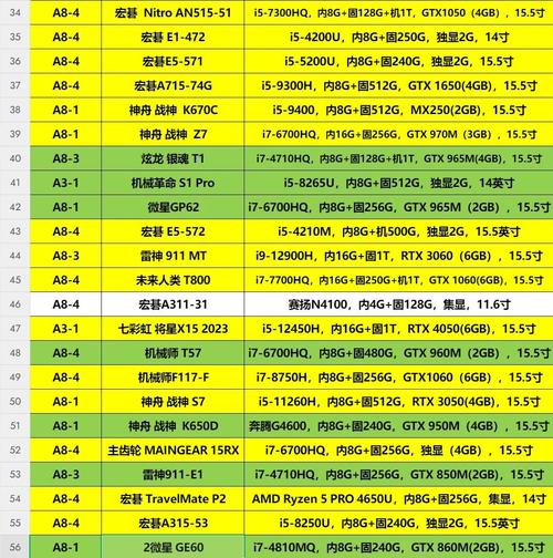 苹果笔记本air和pro的区别(2022建议买的笔记本电脑)