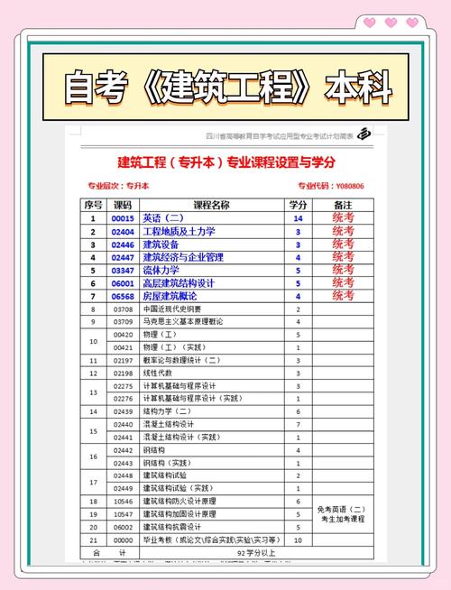 学建筑工程技术大一需不需要电脑?