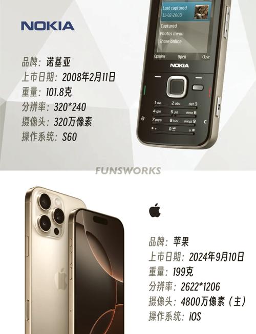 介绍一下诺基亚N81