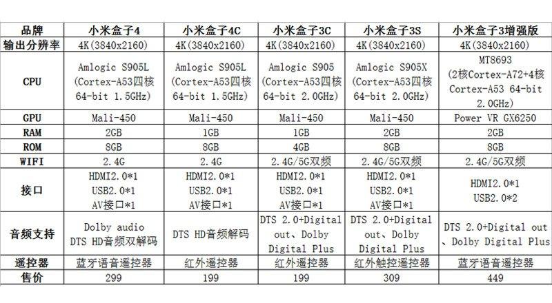 小米3C和3S有什么差别