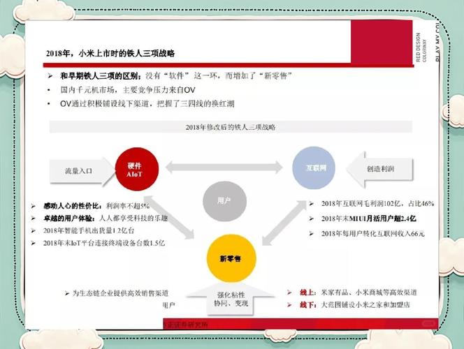 小米小米盒子3S和小米小米盒子3C有什么区别