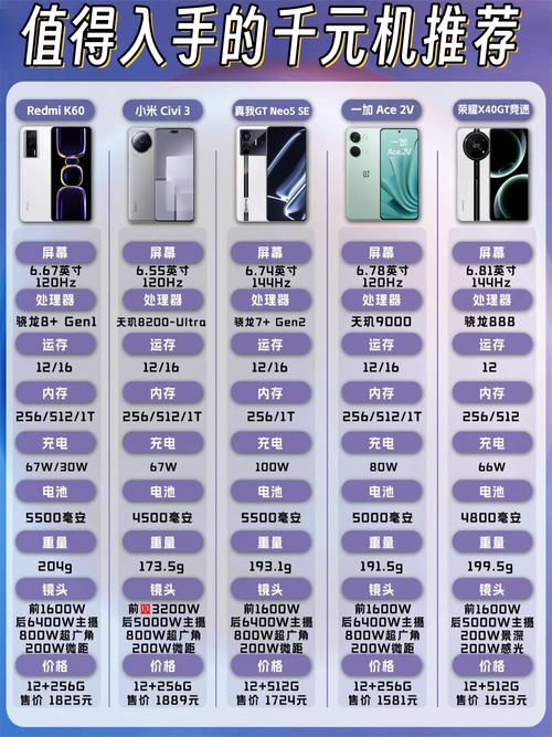 千元机买红米还是荣耀