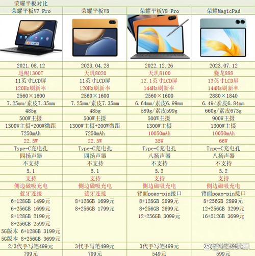 苹果ipadair3和mini5哪个更值得买