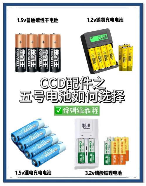 国产相机电池哪个品牌好及人群选取