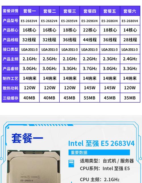 e5最贵的cpu