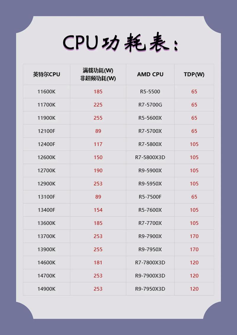 组装电脑电源选多少瓦