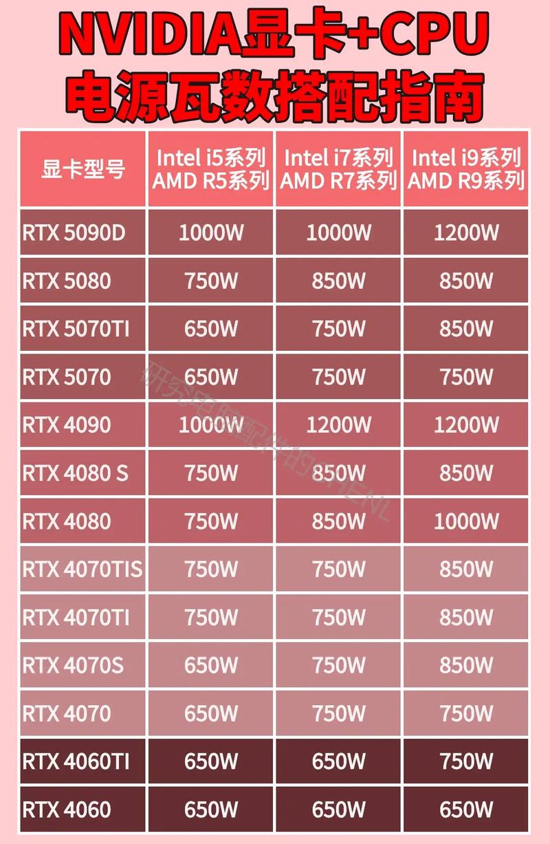 主机电源选取多少瓦怎么计算