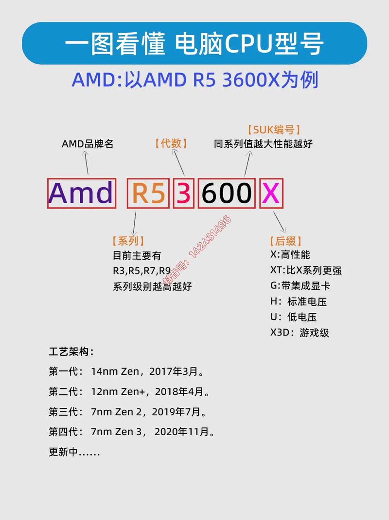 怎么查询自己的电脑CPU型号?