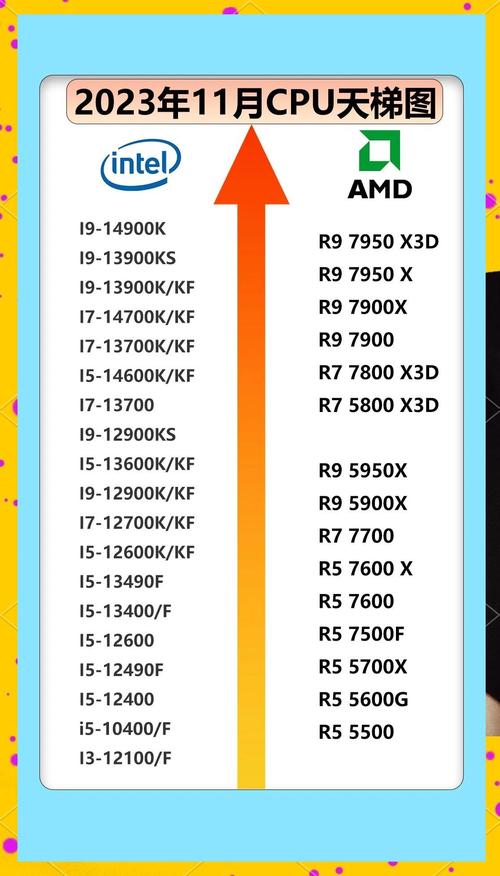 h81主板支持什么型号的CPU?
