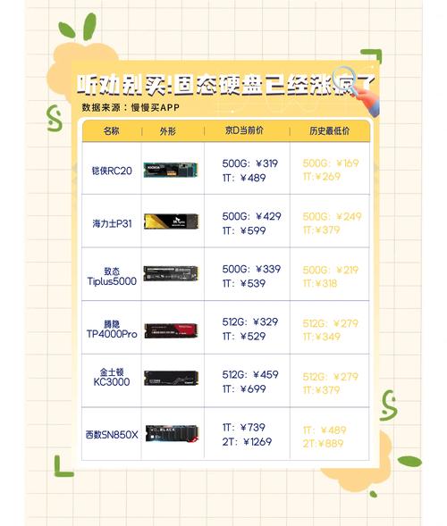 电脑硬盘坏了修要多少钱?