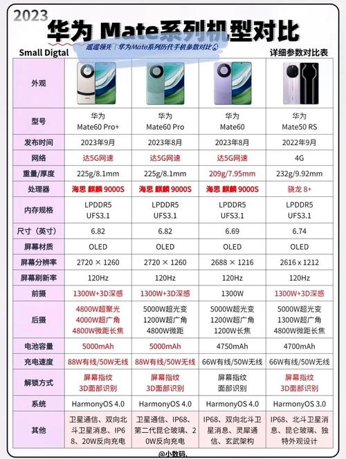 华为yt511可以用电信的卡吗?