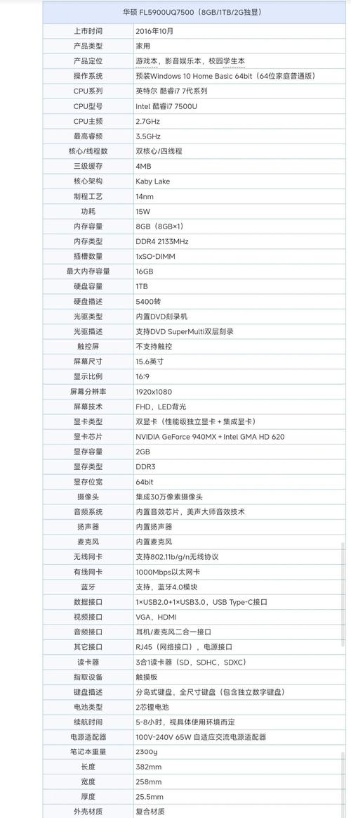 笔记本电脑清灰预算多少