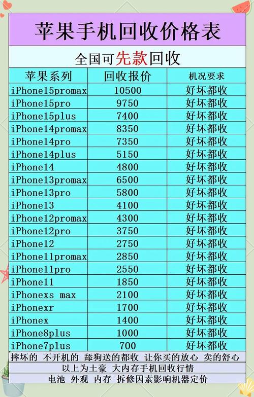 苹果9多少钱一部手机