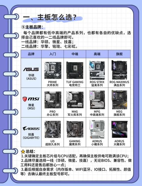 x79和b85主板哪个好