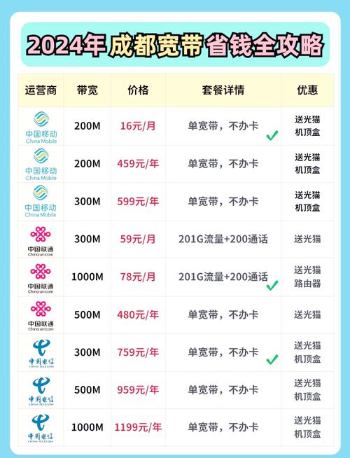 酷派5216s电信版