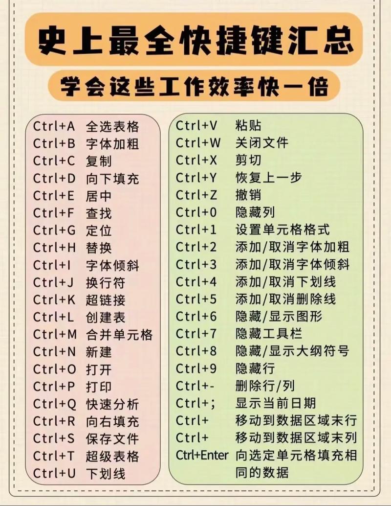 如何快速学会电脑操作