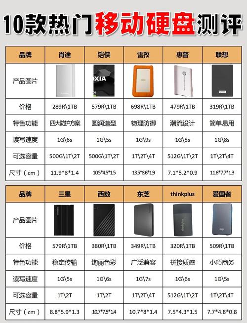 希捷和西部数据移动硬盘哪个好