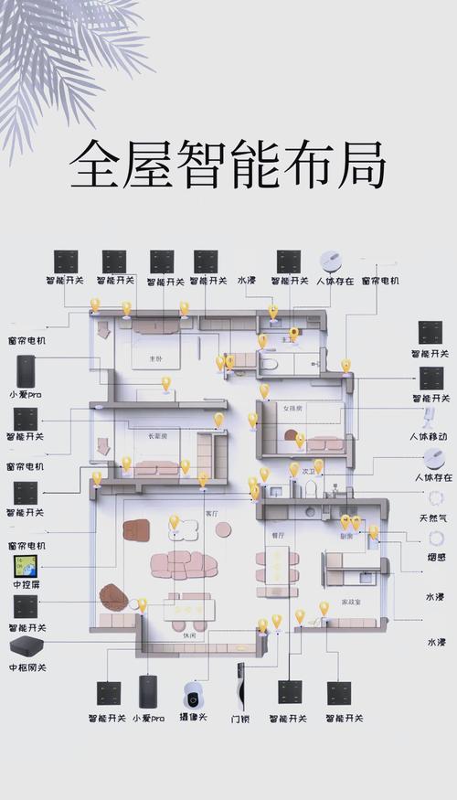 全屋智能系统怎么做