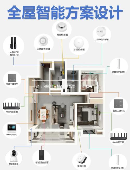 智能家居设计思路