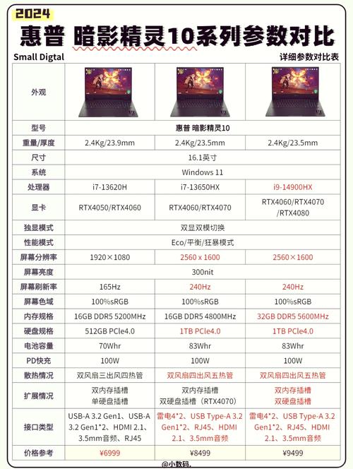 怎样看惠普暗夜精灵的型号?