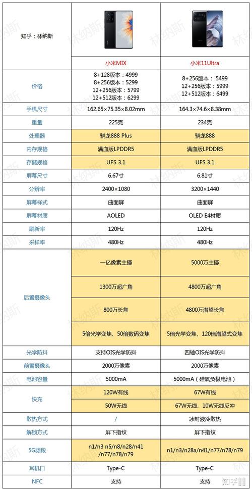 小米mix4和小米11pro参数区别对比-小米mix4和小米11pro哪个值得买_百度...