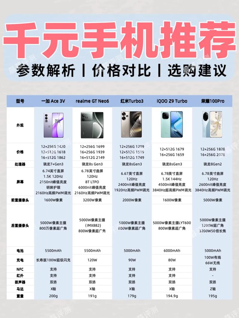 配置堆到天花版的三款手机,费用却相差一半以上,谁更值得买?