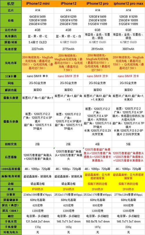 小米11Ultra和苹果12哪个好-评测对比