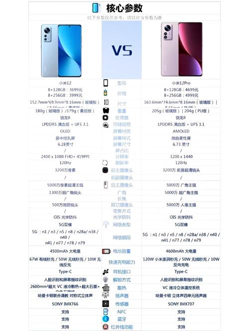 从性能上来讲,小米11ultra和iphone12pro该怎么选?