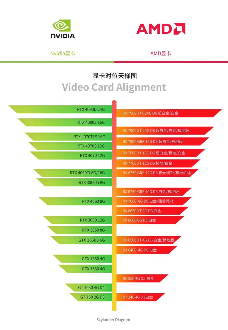 怎么看显卡是否矿卡