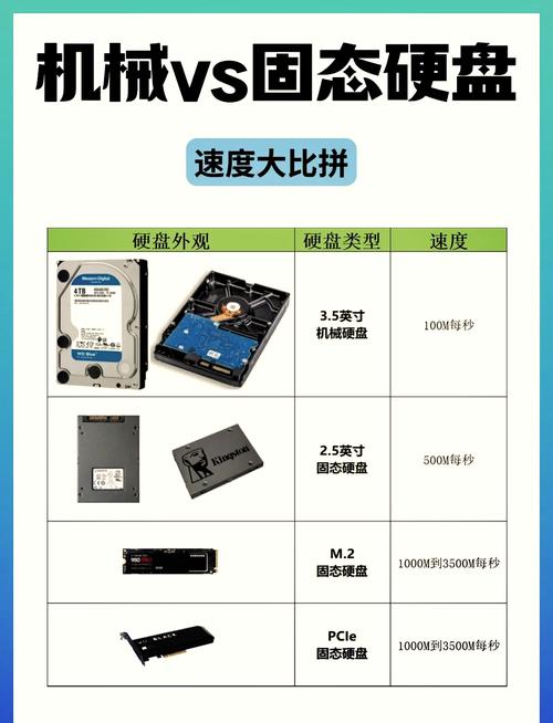 曝光!火爆朋友圈的硬盘挖矿,惊天内幕冒死曝光真相原来是这样...